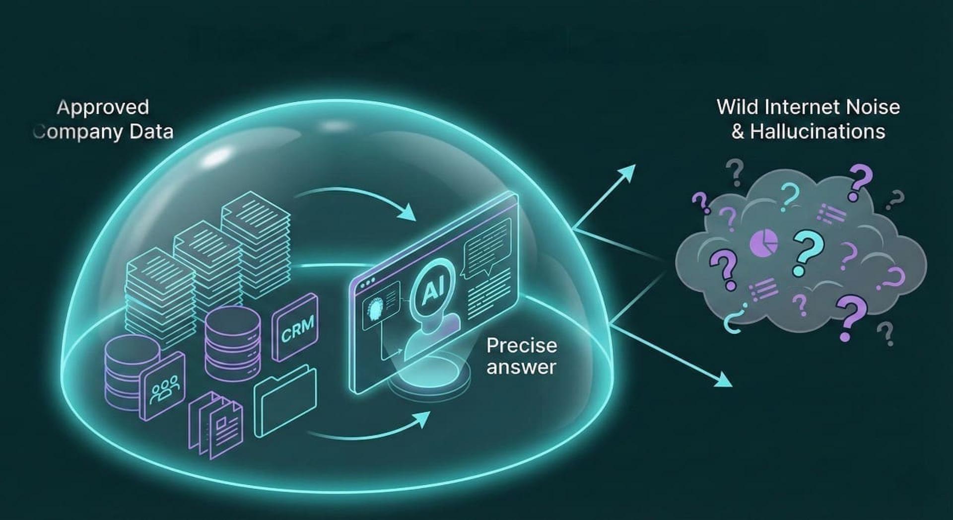 ארכיטקטורת RAG בפעולה - מערכת בינה מלאכותית לעסקים של Whale Group